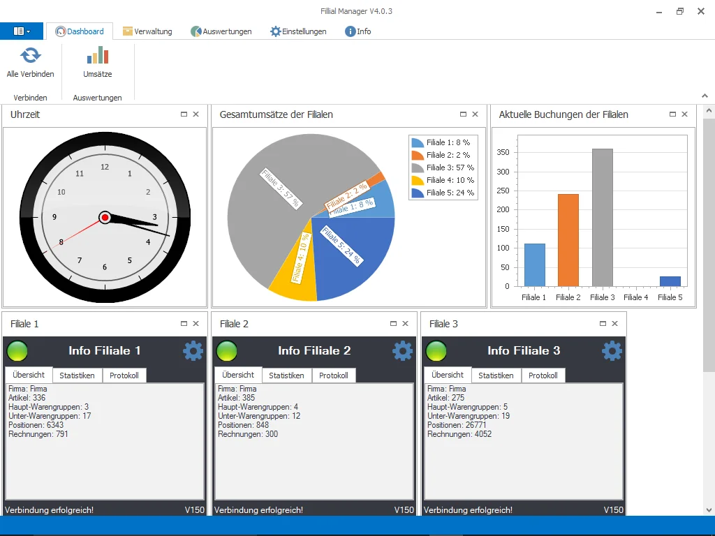Software-Dashboard Filialmanager mit Diagrammen und Filialin