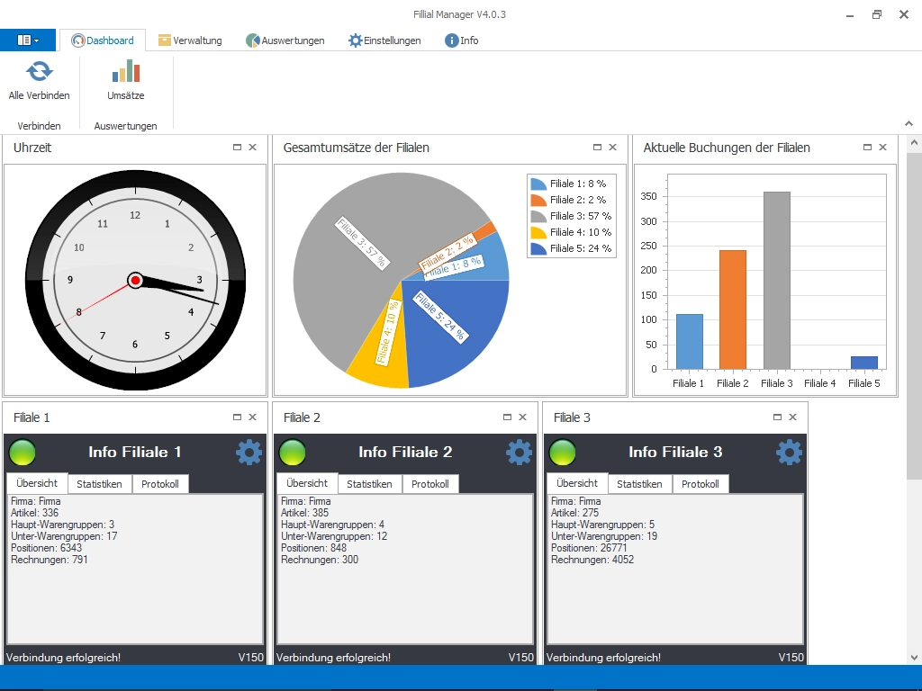 Software-Dashboard Filialmanager mit Diagrammen und Filialin
