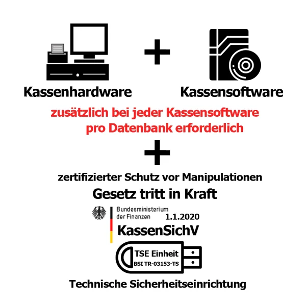 Diagramm zu Kassenhardware, Kassensoftware und TSE gemäß Kas